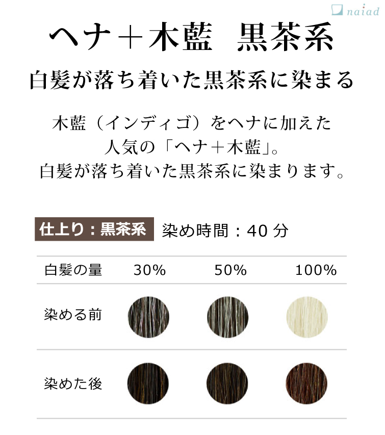 仕上がり(ヘナ+木藍 黒茶系)
