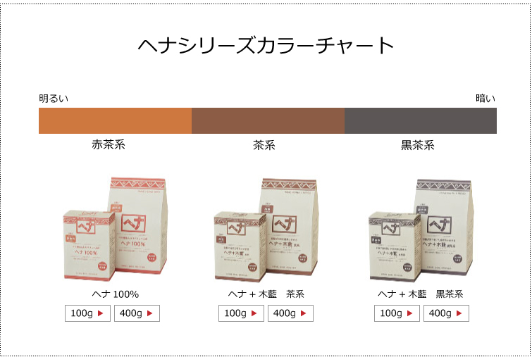 ナイアードヘナカラーチャート
