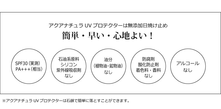 アクアナチュラUVプロテクターは無添加日焼け止め 簡単・早い・心地よい!!