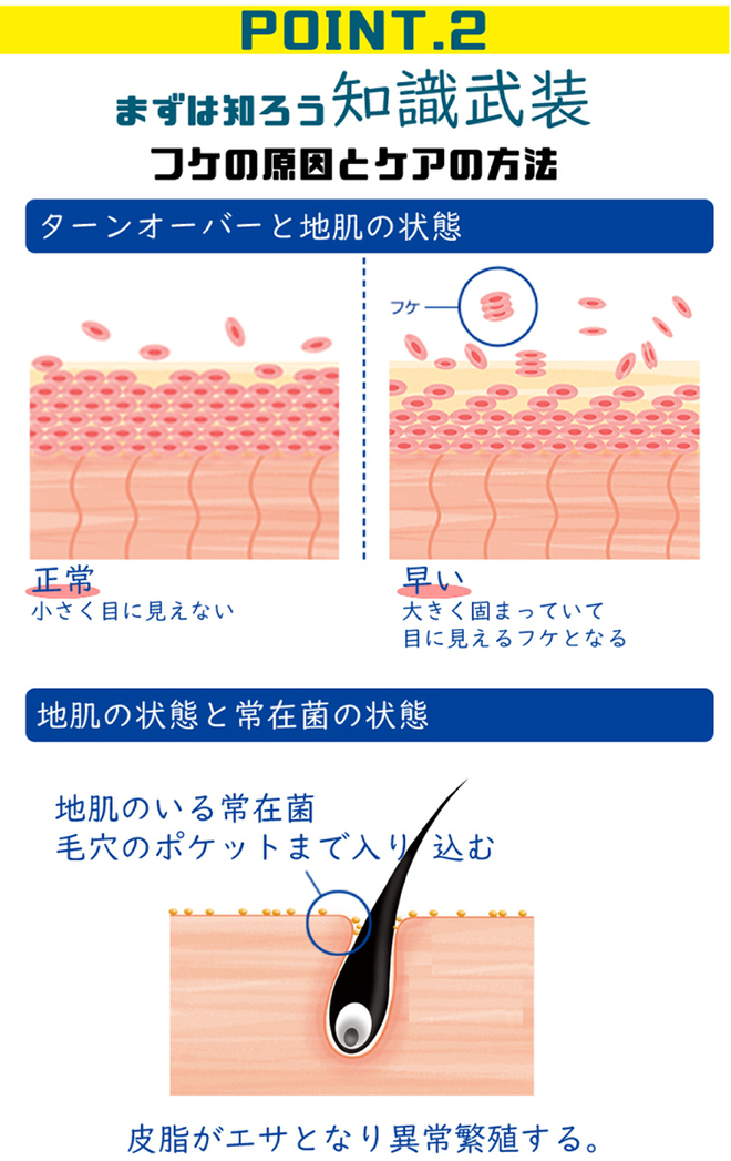 フケナックス スカルプリフレッシャー