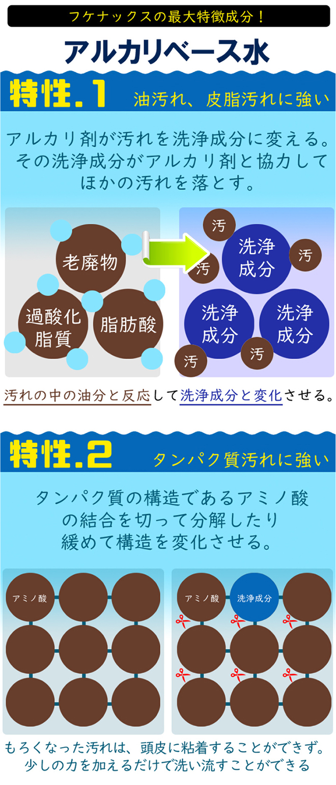 フケナックス スカルプリフレッシャー