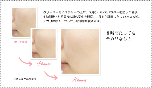 クリーミーモイスチャーの上に、スキンドレスパウダーを塗った直後・4時間後・8時間後の肌の変化を観察。1度も化粧直しをしていないのにテカリはなく、サラサラな印象が続きます。