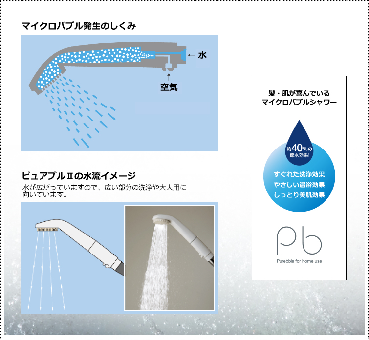 発生のしくみ、シャワー水流イメージ