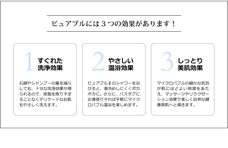 ピュアブルには3つの効果があります! 1.すぐれた洗浄効果 石鹸やシャンプーの量を減らしても、十分な洗浄効果が得られるので、皮脂を取りすぎることなくデリケートなお肌もやさしく洗えます。 2.やさしい温浴効果 ピュアブルⅡのシャワーを浴びると、湯冷めしにくくポカポカに。 さらに、バスタブにお湯張りすれば手軽にマイクロバブル温浴を楽しめます。 3.しっとり美肌効果 マイクロバブルの細かな気泡が肌にほどよい刺激をあたえ、マッサージやリラクゼーション効果で美しく自然な健康美肌へと導きます。