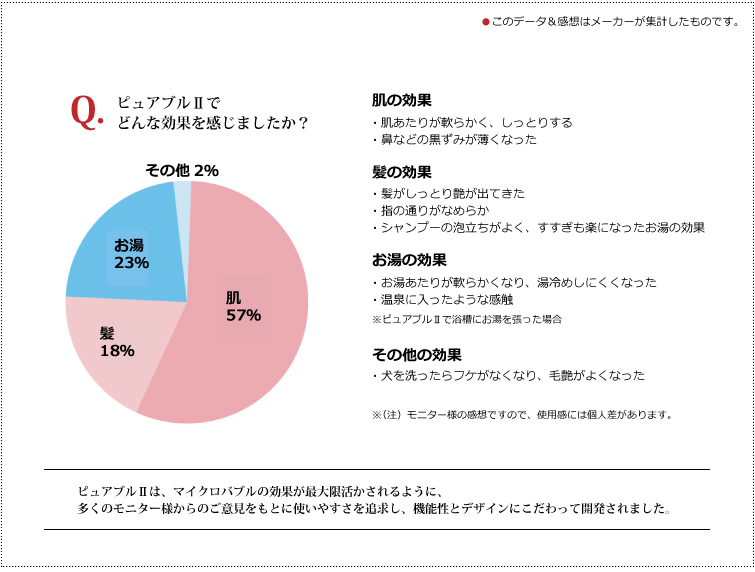 モニター様から届いた喜びの声