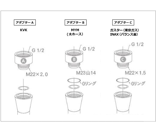 アダプターの種類