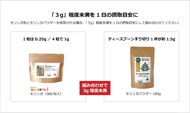 モリンガ(粒)とモリンガパウダーを併用される場合、「3g」程度未満を1日の摂取目安にして組み合わせてください。