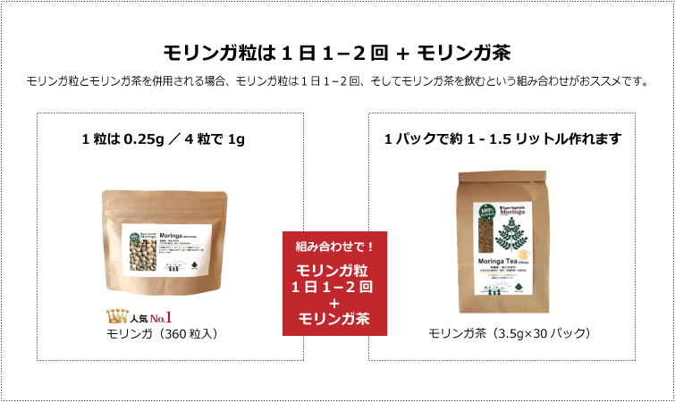 モリンガ(粒)とモリンガパウダーを併用される場合、「3g」程度未満を1日の摂取目安にして組み合わせてください。