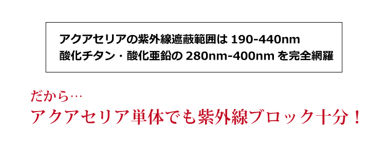アクアナチュラUVプロテクター アクアセリアの紫外線遮蔽範囲は190-440nm 酸化チタン・酸化亜鉛の280nm-400nmを完全網羅