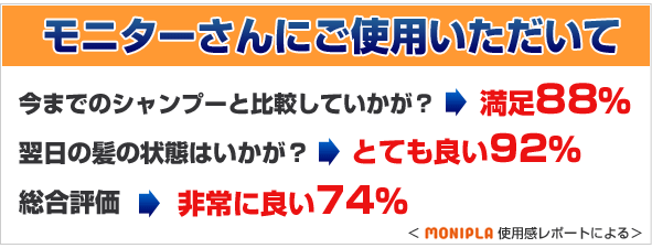 モニターさんにご使用いただいて
