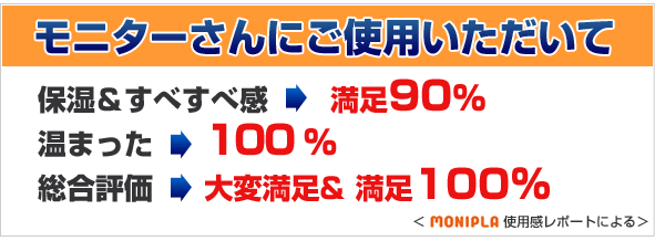 モニプアンケート結果