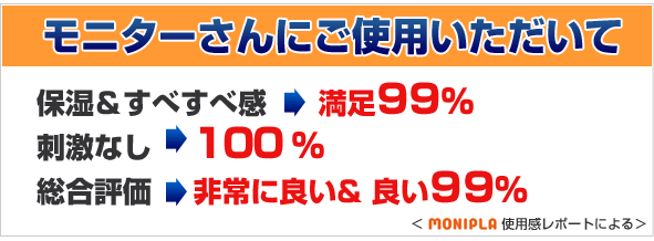 モニターさんにご使用いただいて