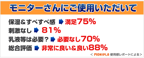 モニターさんにご使用いただいて