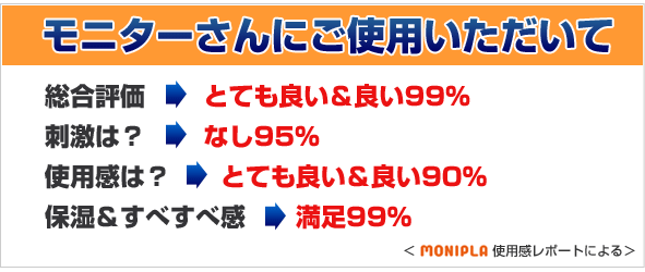 モニターさんにご使用いただいて