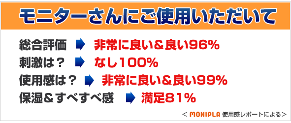 モニターさんにご使用いただいて