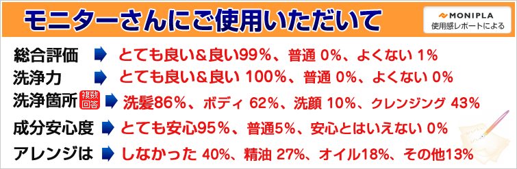 モニターさんにご使用いただきました。 モニターさんにご使用いただきました。