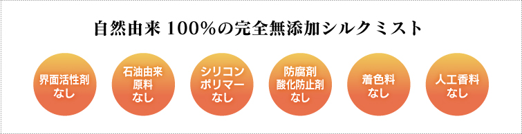 自然由来100%の完全無添加シルクミスト