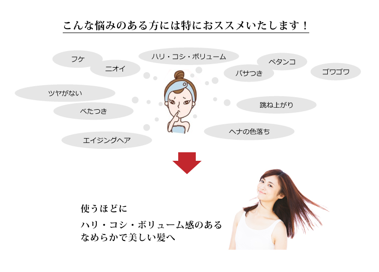 こんな悩みのある方には特におすすめいたします! ハリ・コシ・ボリューム感のあるなめらかで美しい髪へ