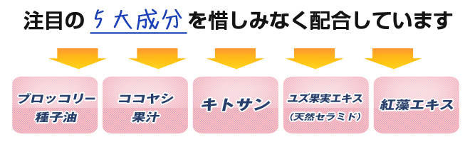 注目の『5大成分』を配合;ブロッコリー種子油、ココヤシ果汁、キトサン、ユズ果実エキス(天然セラミド)、紅藻エキス