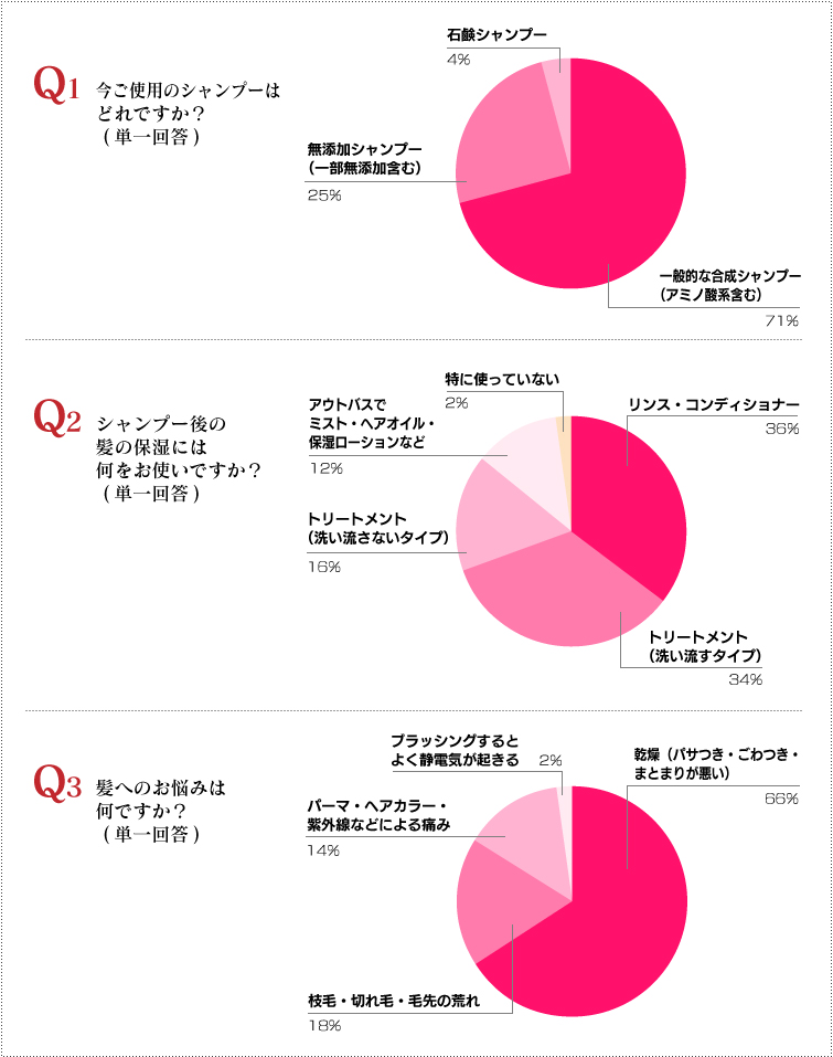 アンケート結果