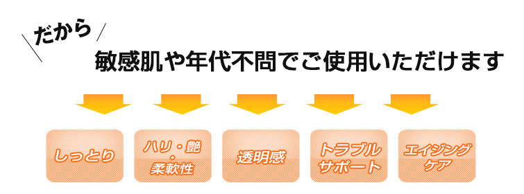 皆様に安心してご使用いただけます。