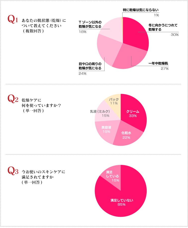 アンケート結果