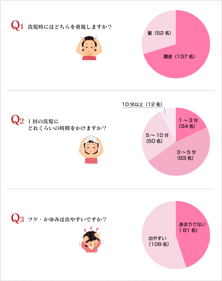 アンケート結果