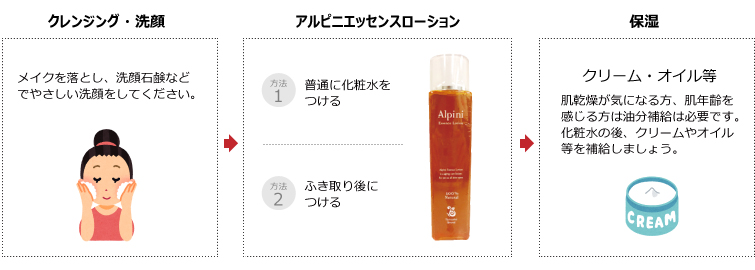 ご使用方法