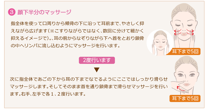 ステップ3.顔下半分のマッサージ
