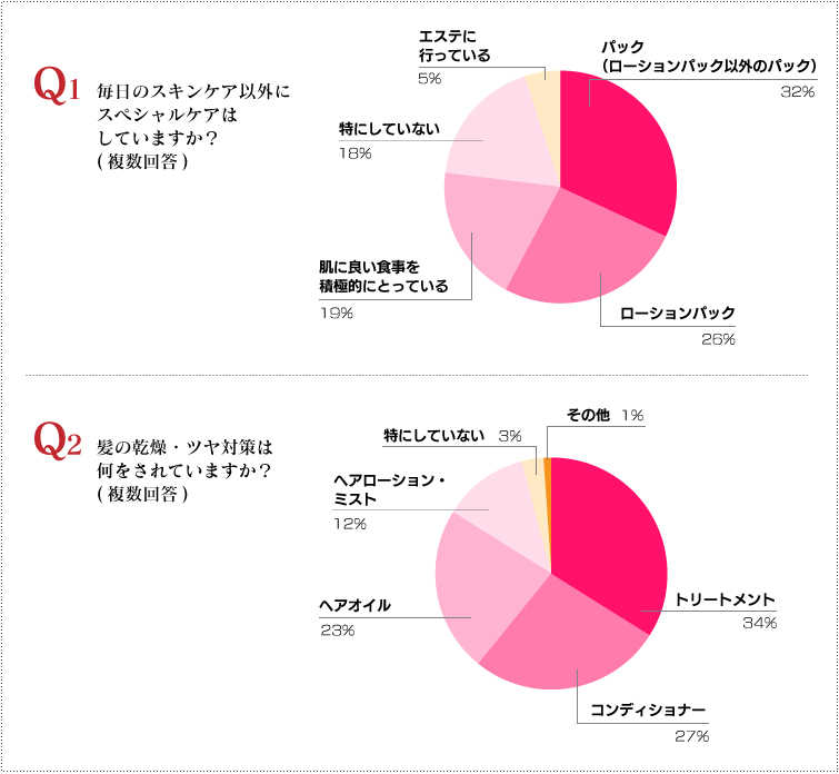 アンケート結果