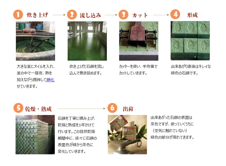 ガール石鹸の製造工程 炊き上げ , 流し込み,カット, 形成, 乾燥・熟成, 出荷