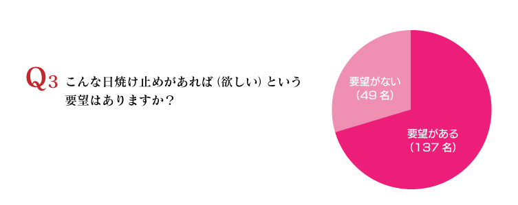 こんな日焼け止めがあれば(欲しい)という要望はありますか?