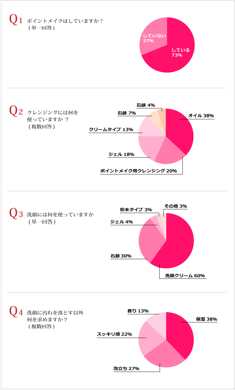 アンケート結果