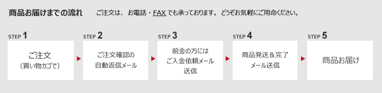 商品お届けまでの流れ