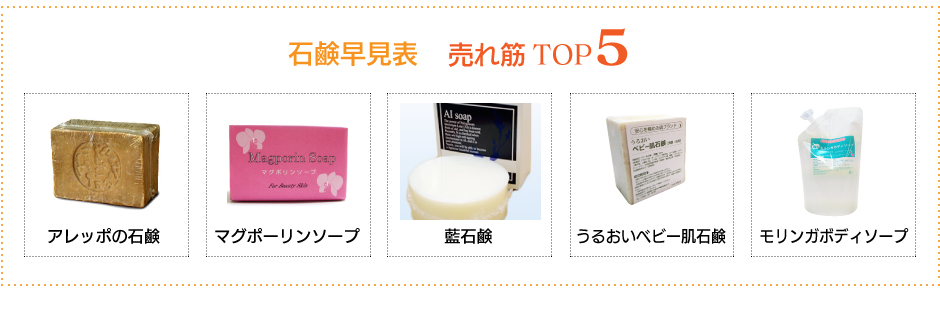 石鹸早見表 一覧表示