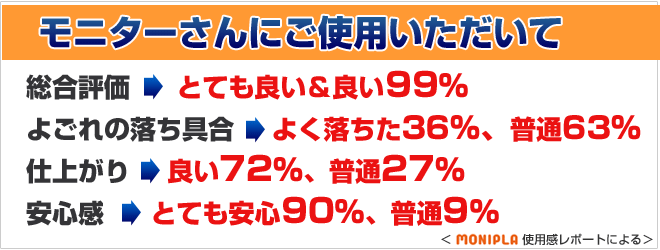 モニターさんにご使用いただきました。 モニターさんにご使用いただきました。