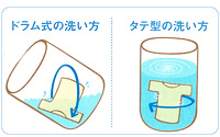 ドラムバジャンのイメージ