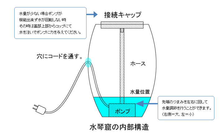 水琴窟の内部構造