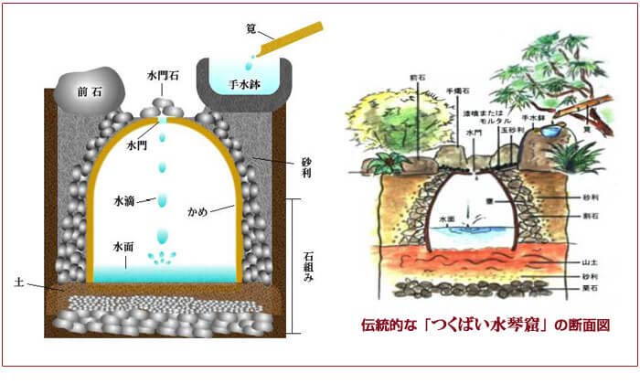 昔の水琴窟画像&つくばい(手水鉢)水琴窟画像