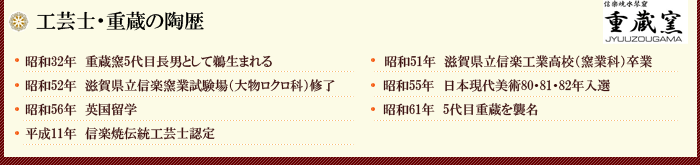 工芸士・重蔵の陶歴