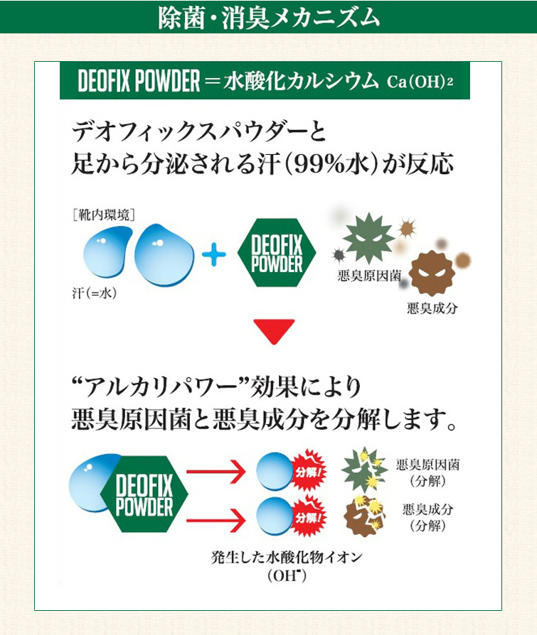 除菌・消臭メカニズム!