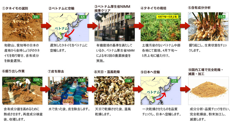 栽培から加工までじっくり大切に