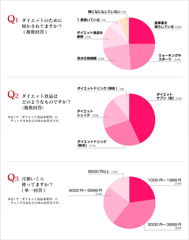 アンケート結果