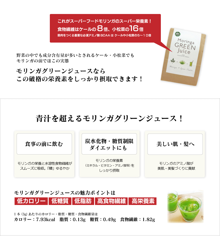 これがモリンガグリーンジュース!健康・美容への栄養サポート(モリンガと食物繊維アガベイヌリンを同時摂取。)
低カロリー・低糖質・低脂肪・高食物繊維・高栄養素 食事の前に飲む!モリンガの栄養素に加え、ダイエットに不可欠な食物繊維もたっぷり摂取で「糖」ゆるやか
1食抜くのはSTOP!1食抜き替えダイエット+毎朝スッキリ爽快! モリンガグリーンジュースの魅力ポイントは低カロリー・低糖質・低脂肪・高食物繊維・高栄養素 1本(3g)あたりのカロリー・脂質・糖質・食物繊維量はカロリー:7.93kcal 脂質:0.13g 糖質:0.49g 食物繊維:1.82g