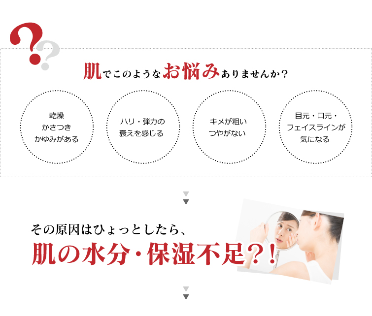 肌でこのようなお悩みありませんか? その原因はひょっとしたら、肌保水・保湿不足?!