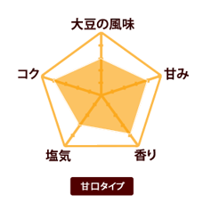 有機味噌ヴィヴァルディ