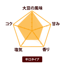有機味噌 さといらず