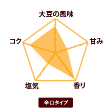 自然栽培玄米味噌 玄人