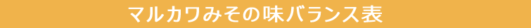 マルカワみその味バランス表