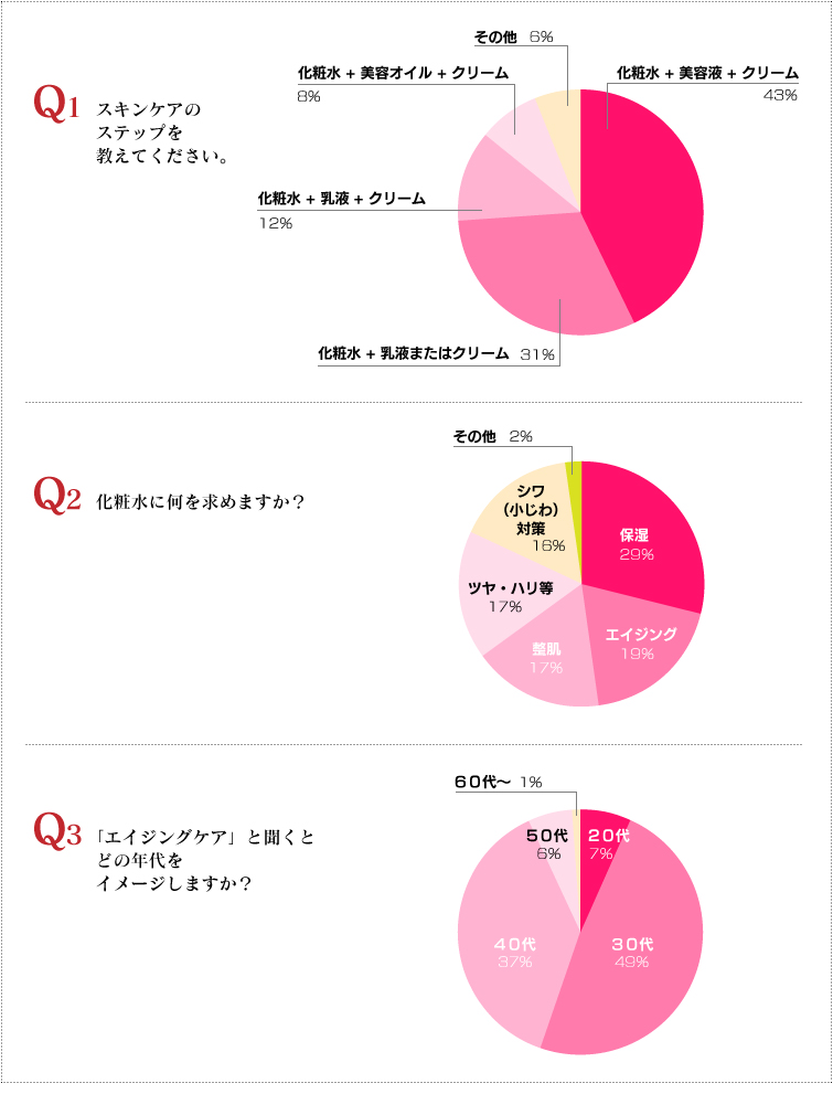 アンケート結果